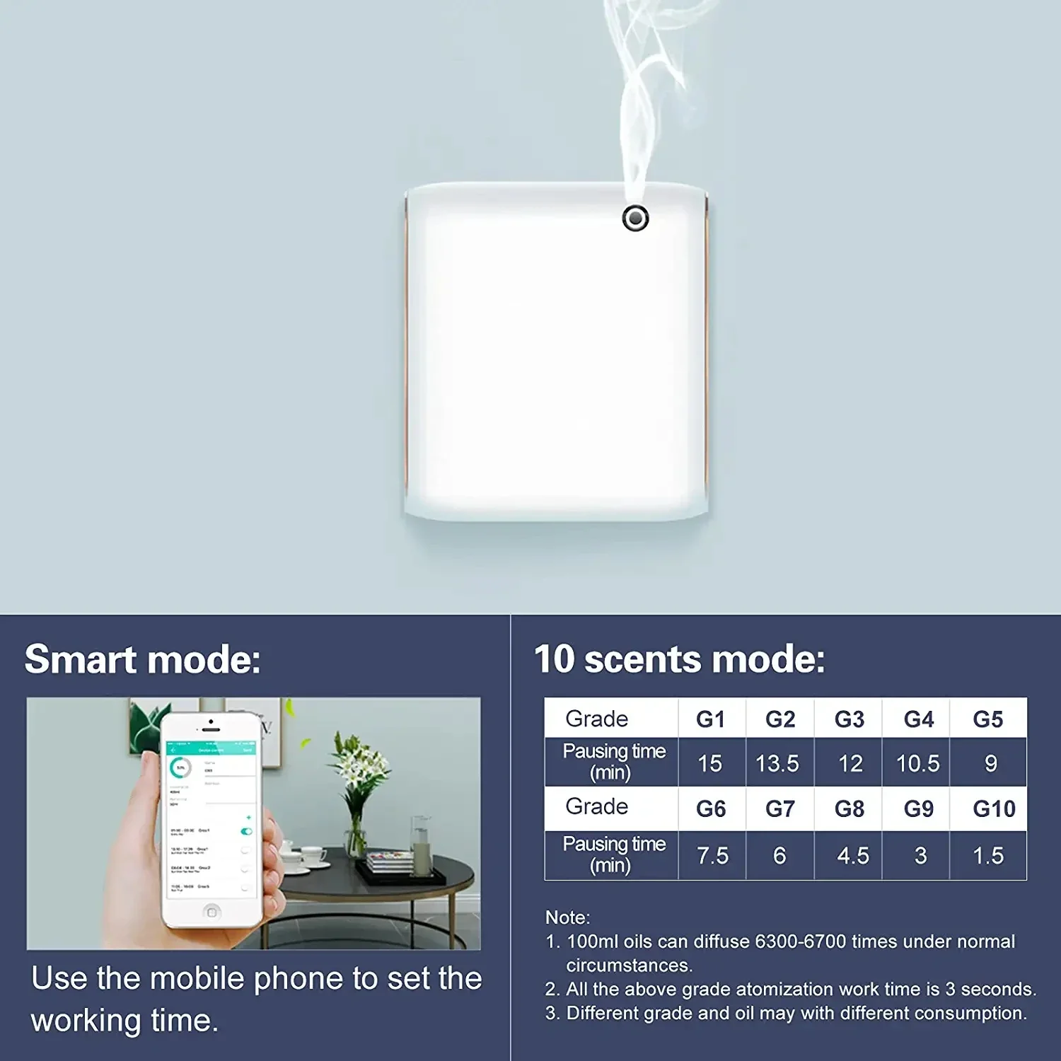 100ml Aroma Diffuser Essential - Home Fragrance Device 评论和价格