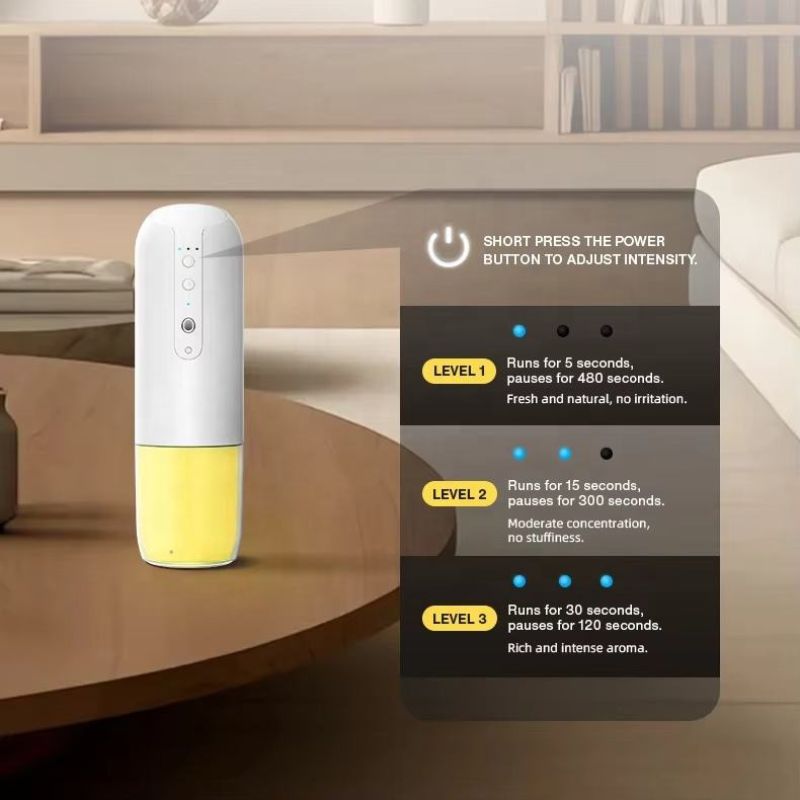 150ml Home Wall Plug Aroma Dif - Home Fragrance Room Spray 评论和价格