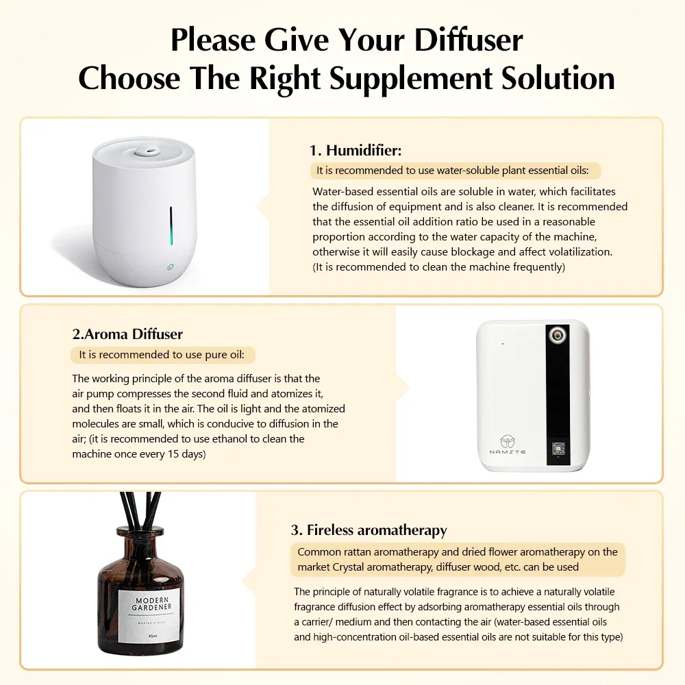 NAMSTE 1500m³ Bluetooth Aromat - Parfum Home Fragrance 评论和价格