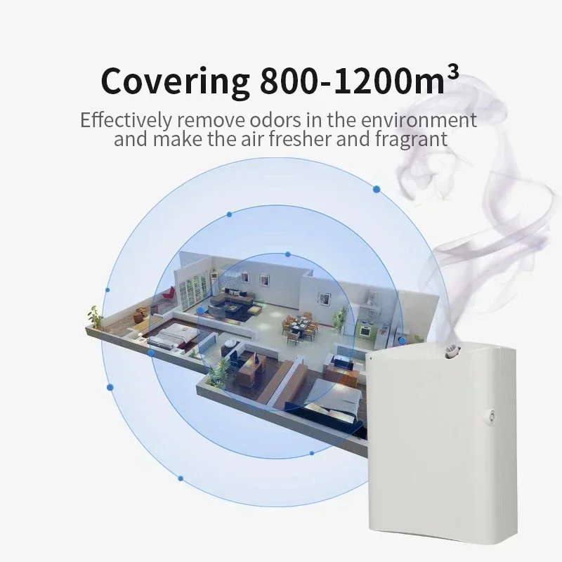 1200m³ Room Fragrance Perfume  - Parfum Home Fragrance 评论和价格
