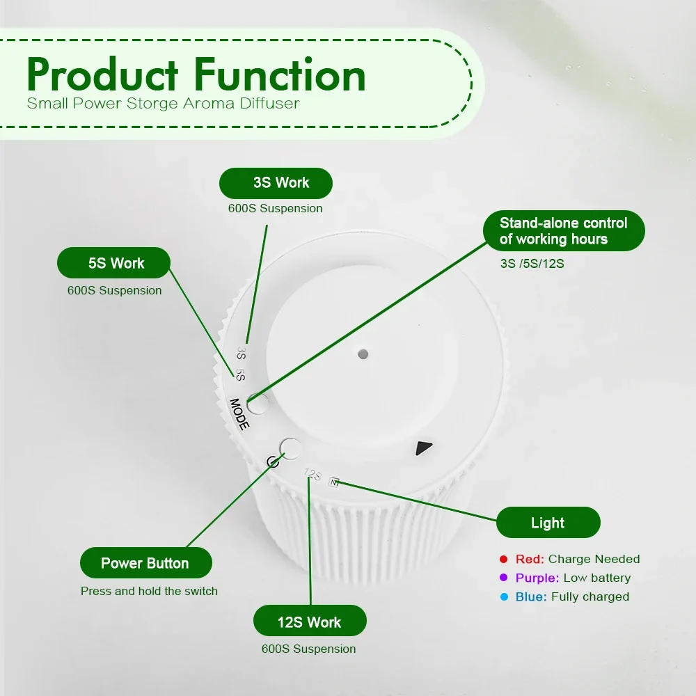 Namste Home Aroma Diffuser Fla - Parfum Home Fragrance 评论和价格