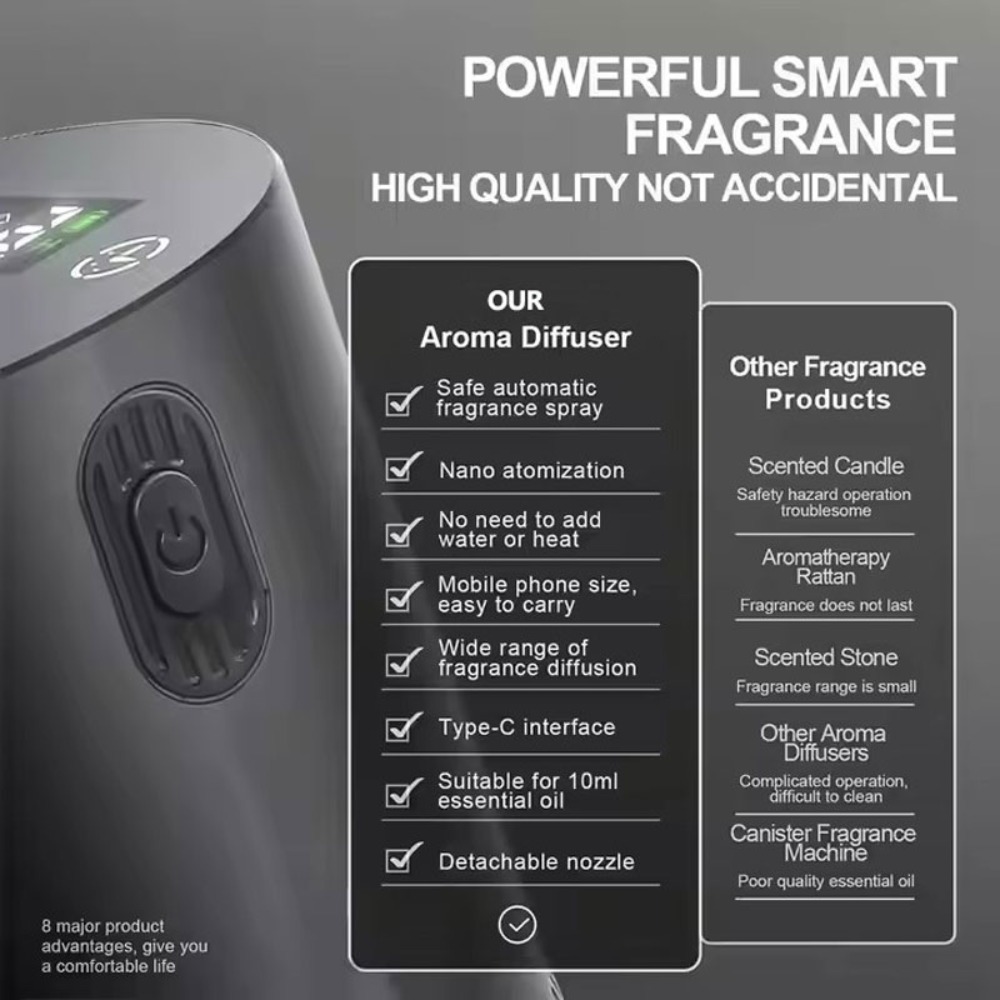 Portable Essential Oil Diffuse - Home Fragrance Device 评论和价格